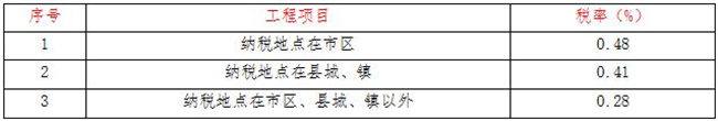 工程造价,开云网页版页面登录_开云(中国)
工程造价,开云网页版页面登录_开云(中国)