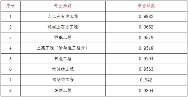 工程造价,开云网页版页面登录_开云(中国)
工程造价,开云网页版页面登录_开云(中国)