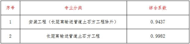 工程造价,开云网页版页面登录_开云(中国)
工程造价,开云网页版页面登录_开云(中国)