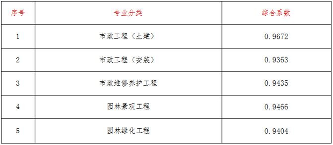工程造价,开云网页版页面登录_开云(中国)
工程造价,开云网页版页面登录_开云(中国)