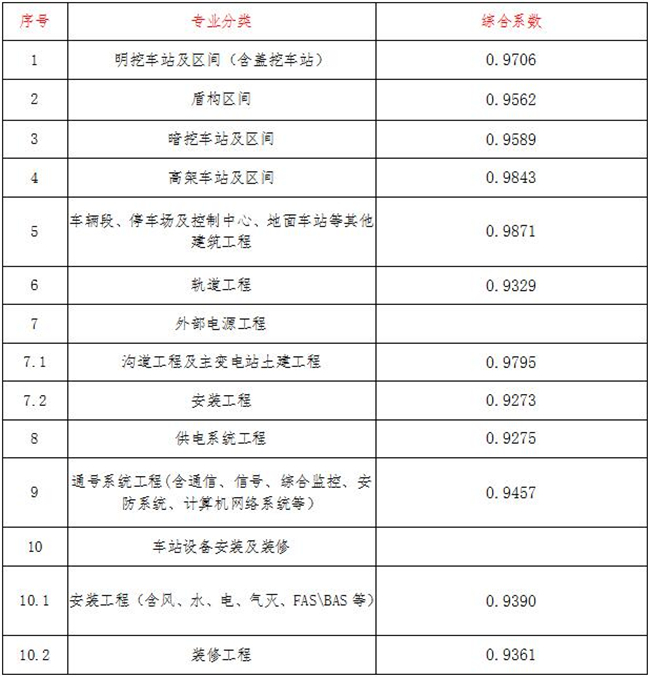 工程造价,开云网页版页面登录_开云(中国)
工程造价,开云网页版页面登录_开云(中国)