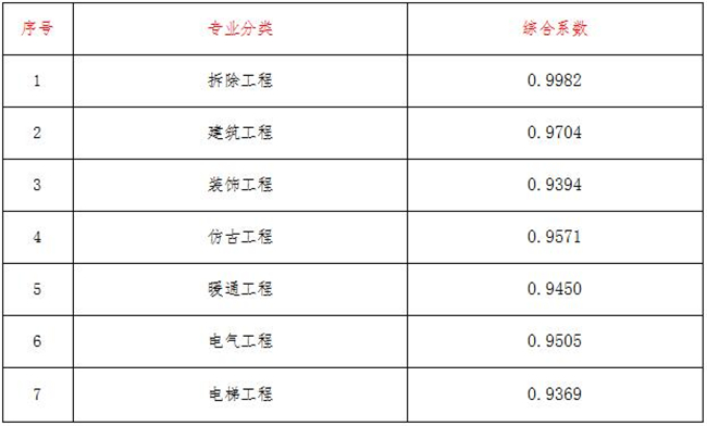 工程造价,开云网页版页面登录_开云(中国)
工程造价,开云网页版页面登录_开云(中国)